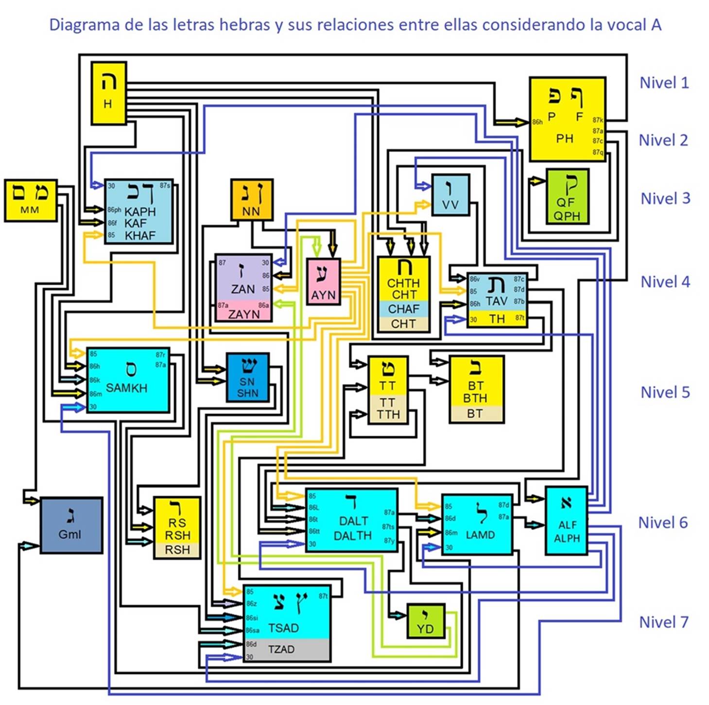 Diagrama, Esquemático
Descripción generada automáticamente