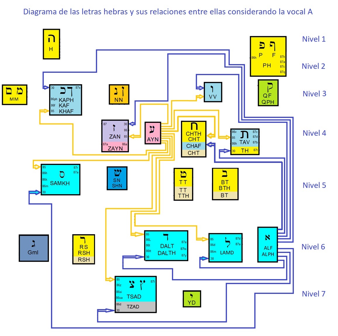 Diagrama
Descripción generada automáticamente
