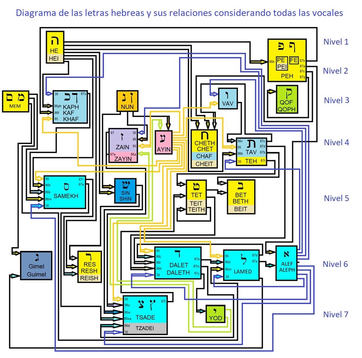 Diagrama, Esquemático
Descripción generada automáticamente