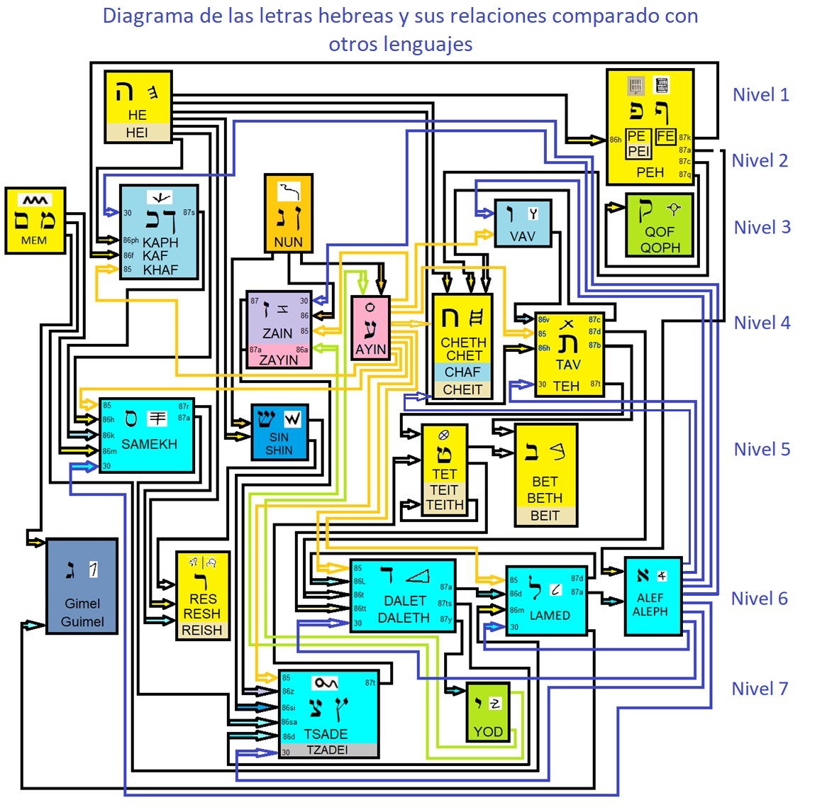 Diagrama, Esquemático
Descripción generada automáticamente