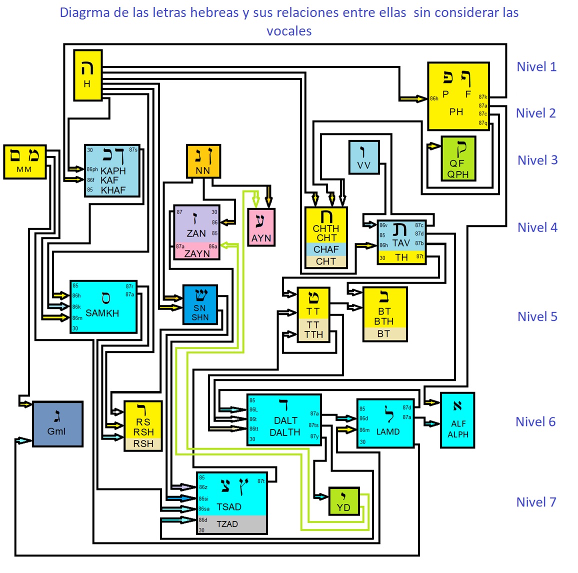 Diagrama
Descripción generada automáticamente